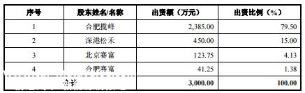 华为前员工接盘，打造一个电池IPO