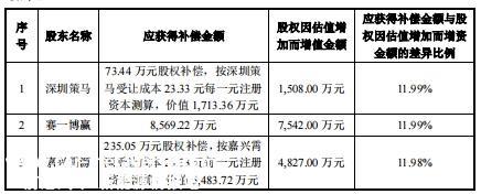 华为前员工接盘，打造一个电池IPO