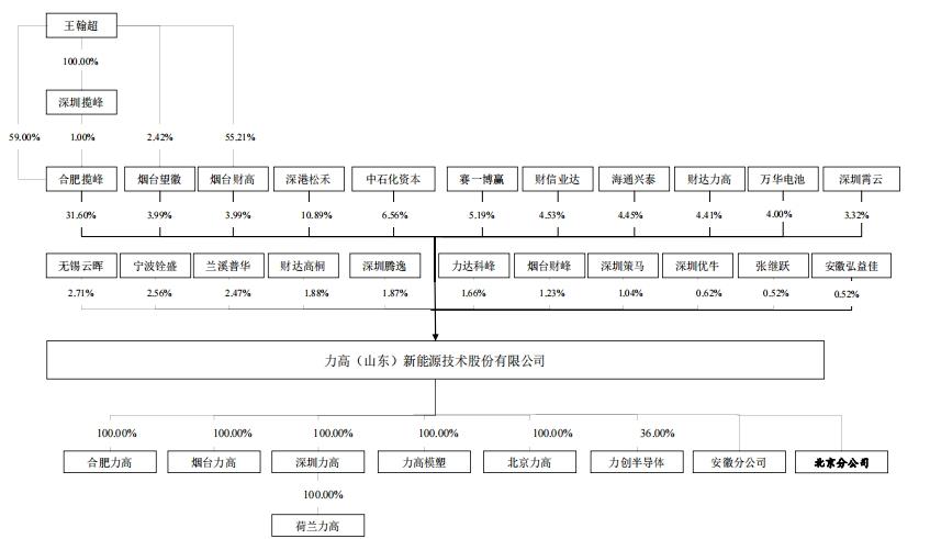 华为前员工接盘，打造一个电池IPO