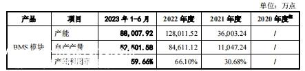 华为前员工接盘，打造一个电池IPO