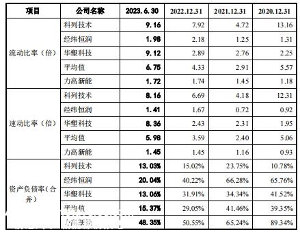 华为前员工接盘，打造一个电池IPO