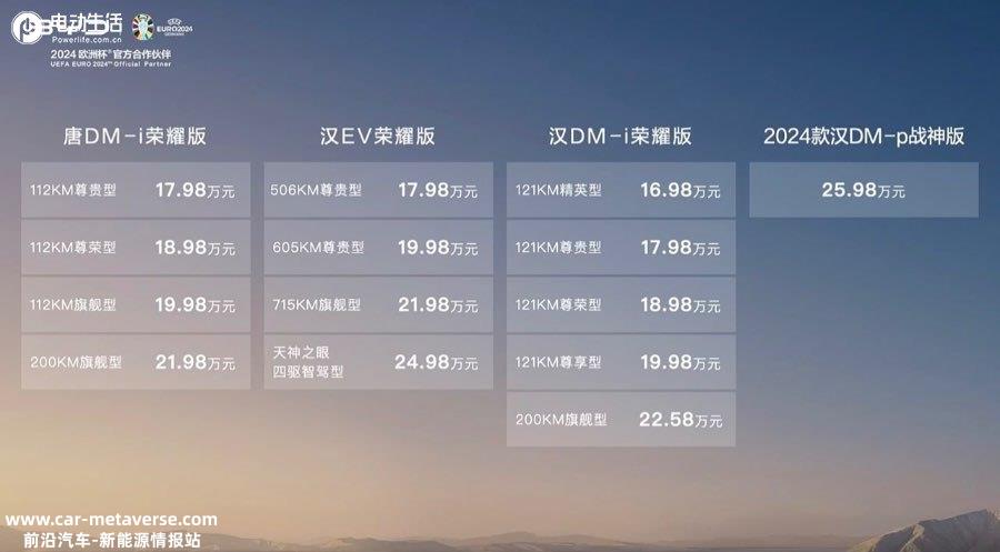 美/舒/享/智4大焕新，“电比油低”汉唐荣耀版上市16.98万元起