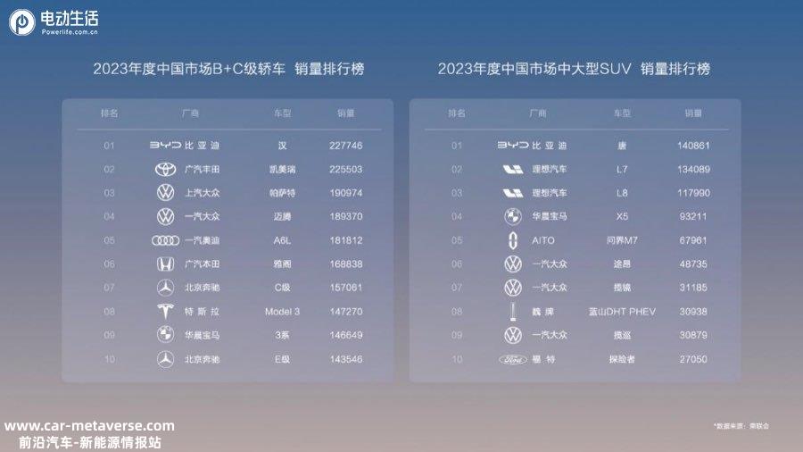 美/舒/享/智4大焕新，“电比油低”汉唐荣耀版上市16.98万元起