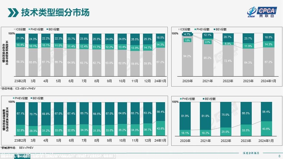 【深度分析】2024年1月份全国新能源市场深度分析报告