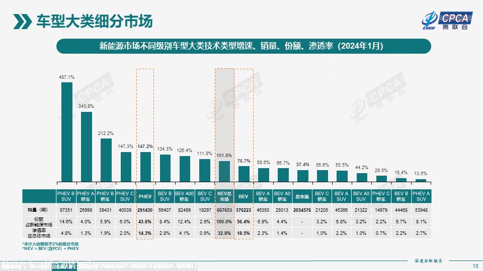 【深度分析】2024年1月份全国新能源市场深度分析报告