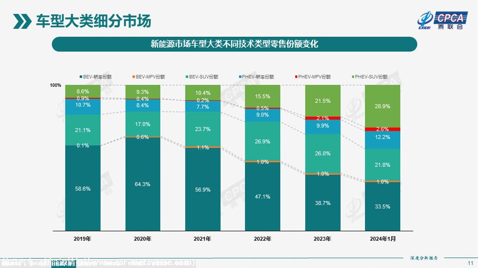【深度分析】2024年1月份全国新能源市场深度分析报告