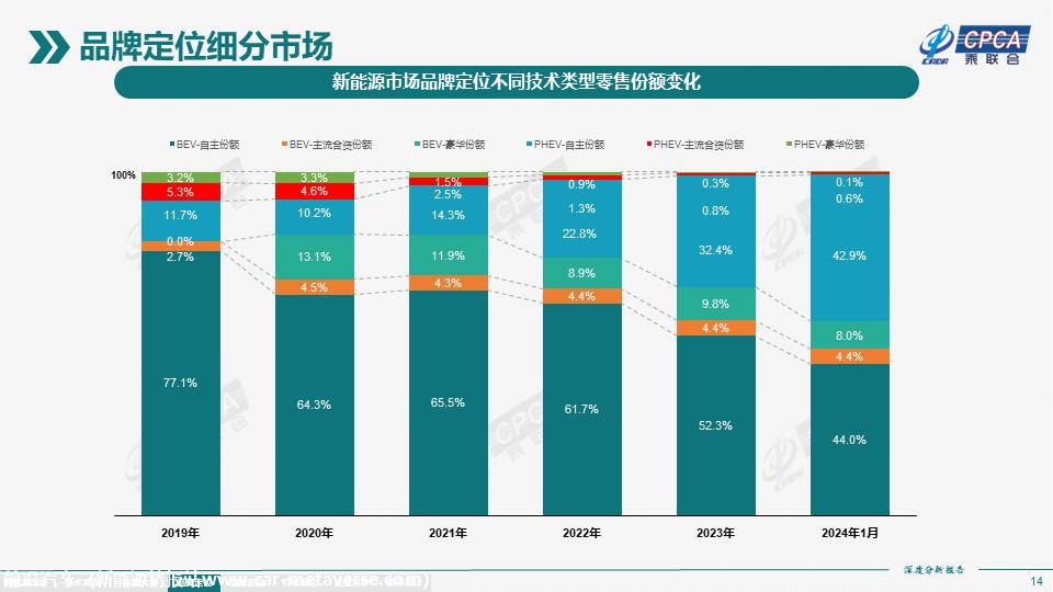 【深度分析】2024年1月份全国新能源市场深度分析报告