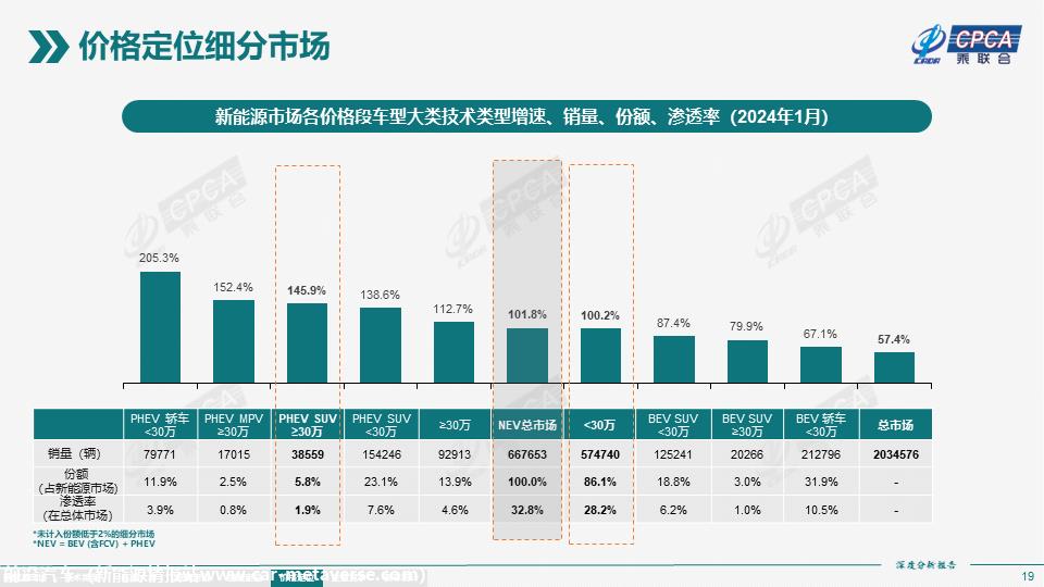 【深度分析】2024年1月份全国新能源市场深度分析报告