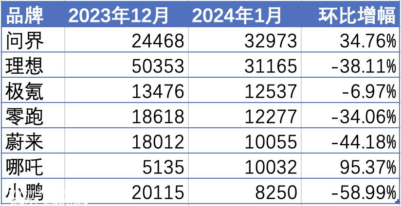 李想反讽2023年复盘:新款M7在车身、底盘、性
