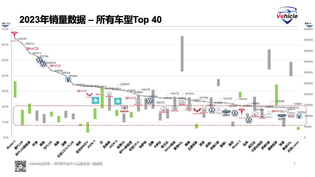 智能电动汽车将是所有制造商的主要销售点