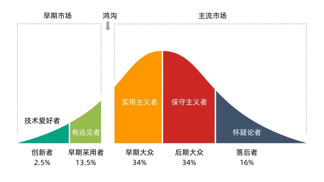 智能电动汽车将是所有制造商的主要销售点