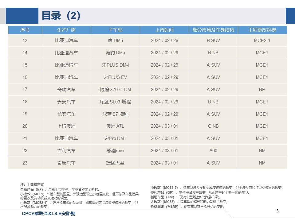 【联合发布】一周新车快讯(2024年2月24日-3月1日）