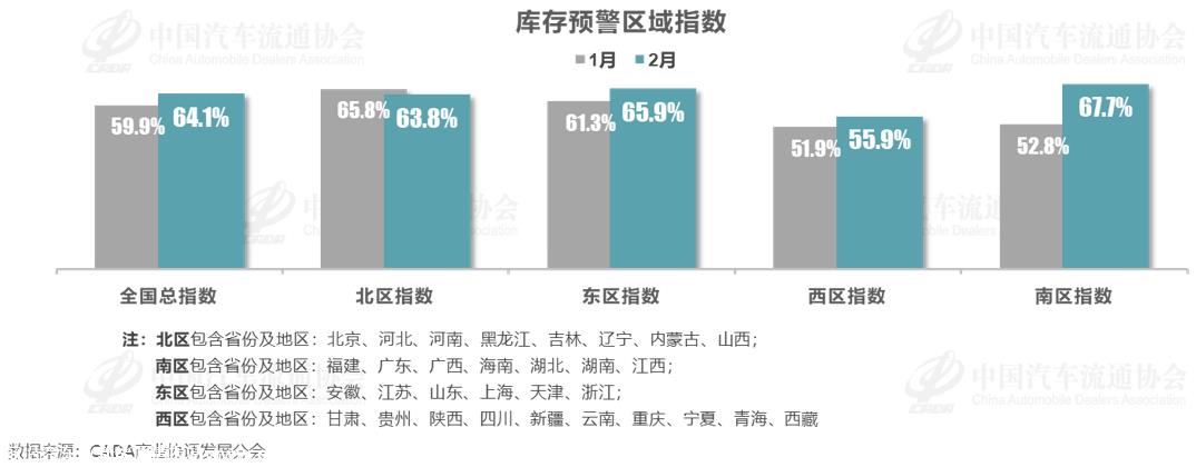 【库存指数】2024年2月中国汽车经销商库存预警指数为64.1%