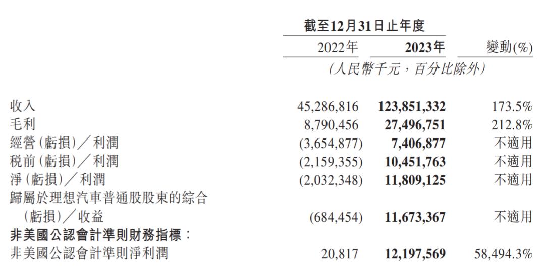 MEGA发布能冲多少销量?