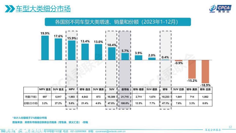MEGA发布能冲多少销量?
