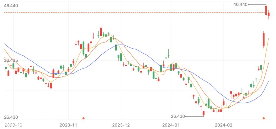 为什么中国第一个突破1000亿元收入的新力量是理想的汽车?