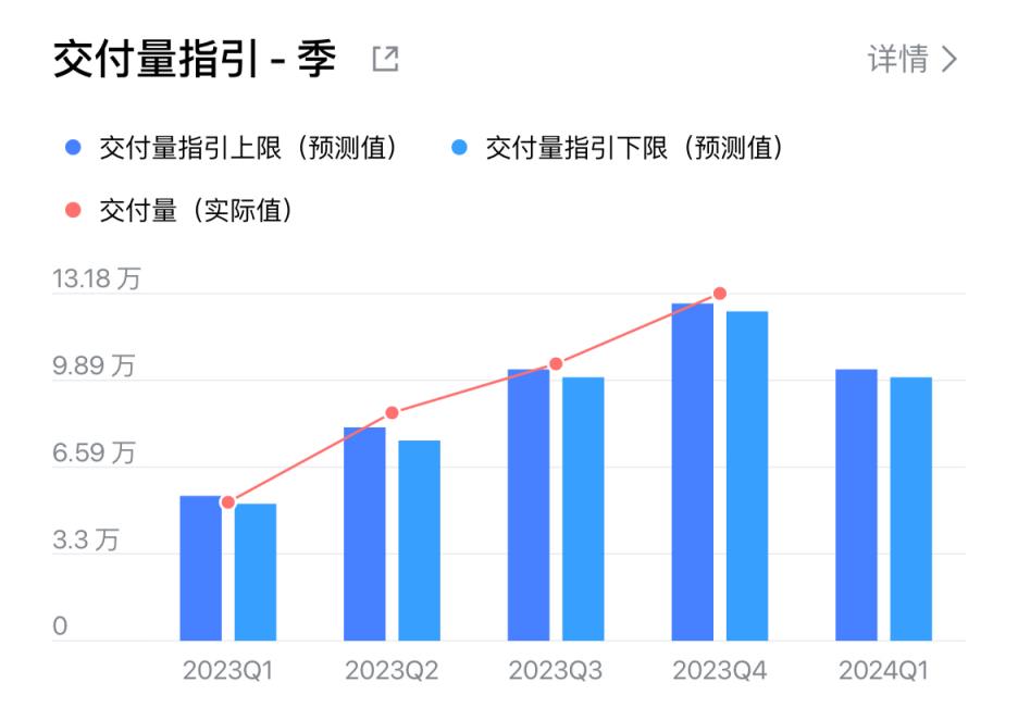 为什么中国第一个突破1000亿元收入的新力量是理想的汽车?