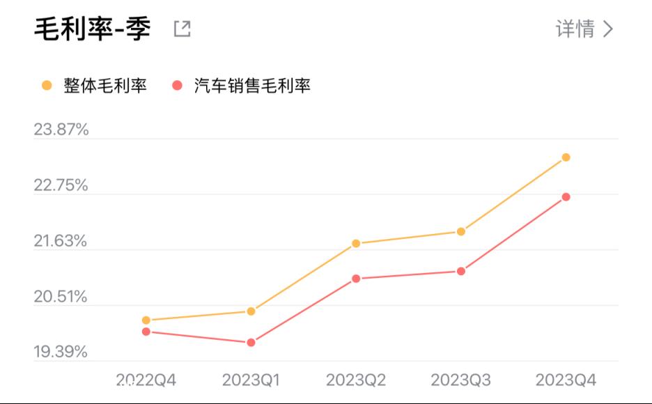 为什么中国第一个突破1000亿元收入的新力量是理想的汽车?