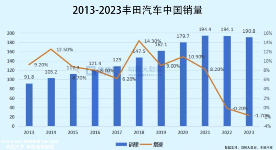 浪费投资比购买碳排放点更糟糕 丰田的“替代”纯电观念