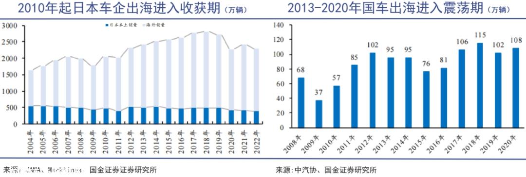 历史转折中国二十年汽车出海史终于迎来爆发