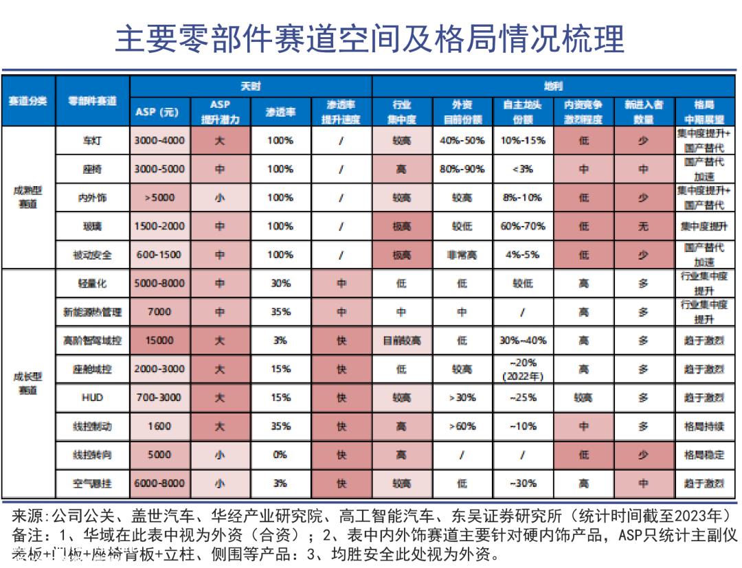历史转折中国二十年汽车出海史终于迎来爆发