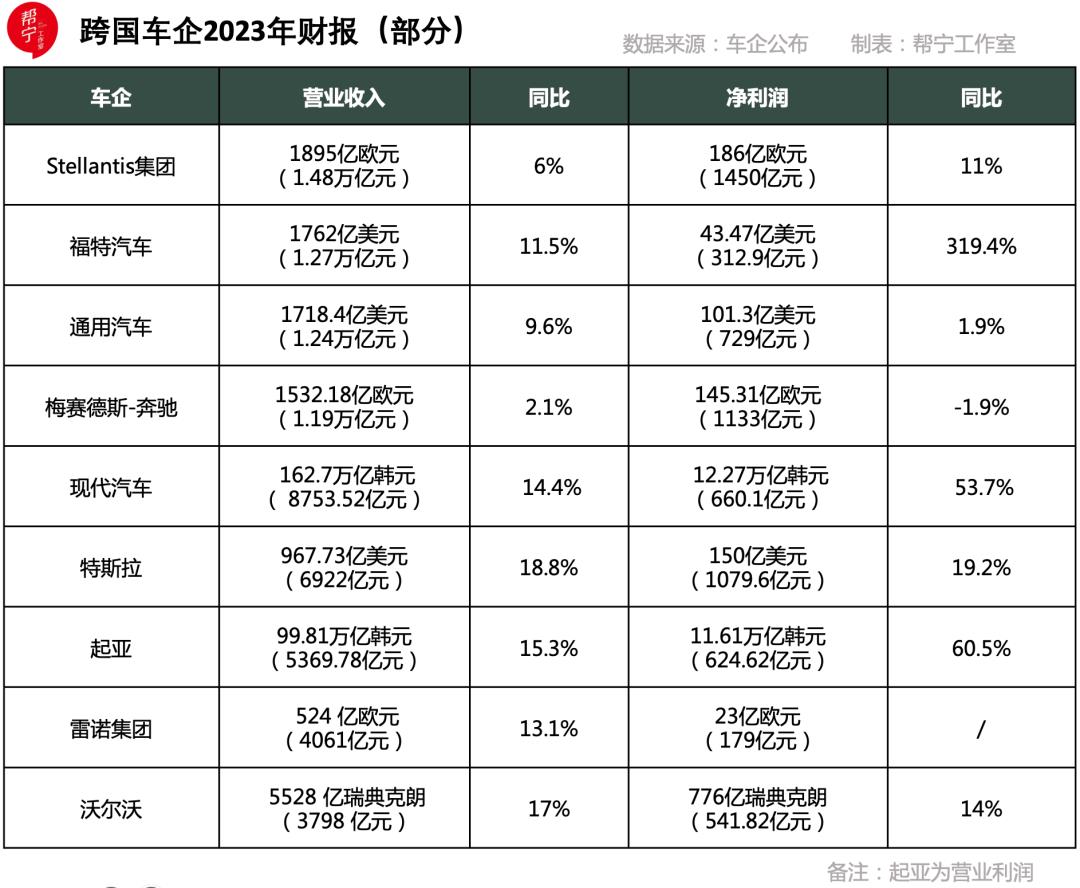 欧阳明高：上场电动化，中场低碳化，下场智能化 | 百人会发言完整版