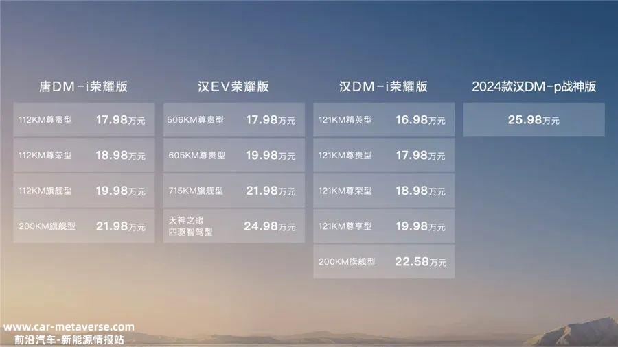未来中国汽车品牌将在全球新能源汽车市场绽放更多精彩