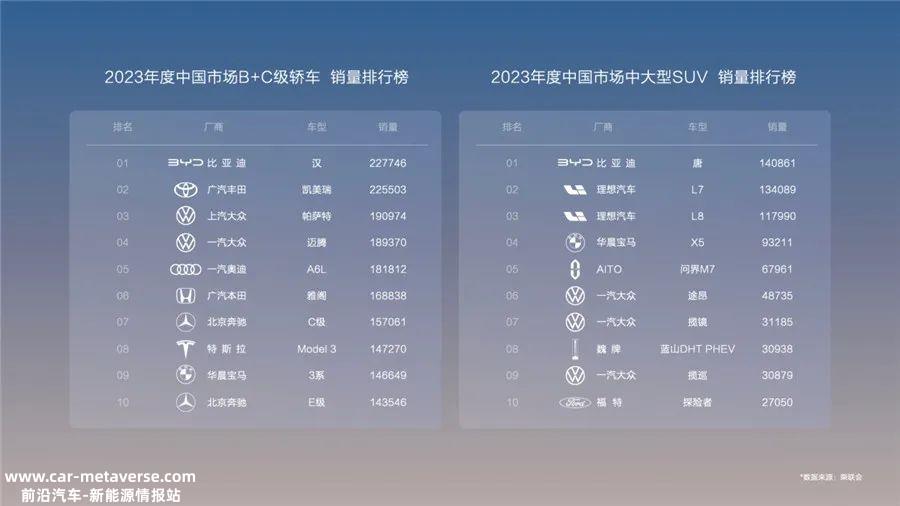 未来中国汽车品牌将在全球新能源汽车市场绽放更多精彩