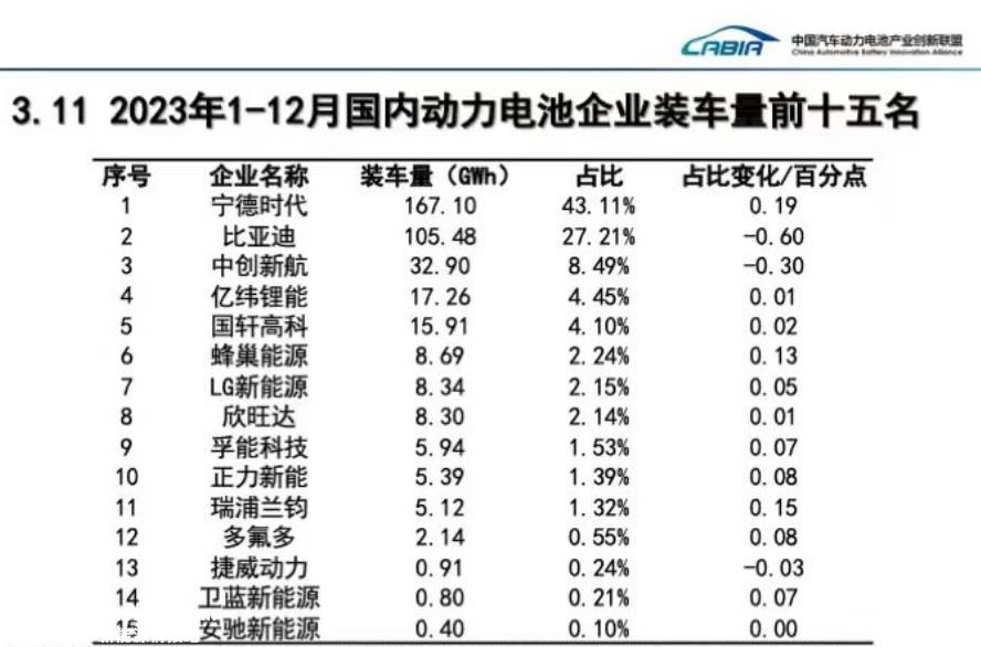 这次对内动刀,并发动了经营变革,死磕混合动力和海外市场的扩张