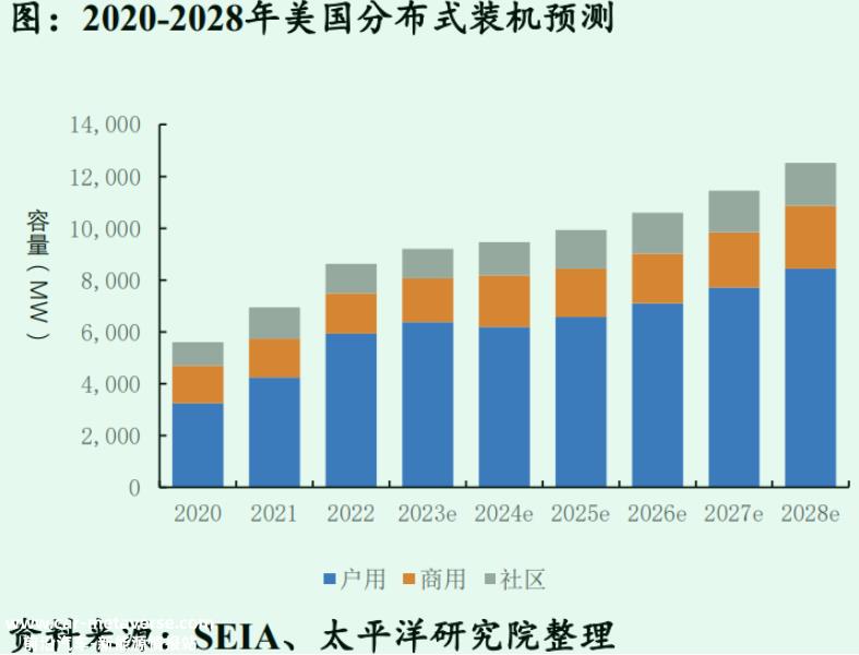 光伏全产业链，出海进行时！
