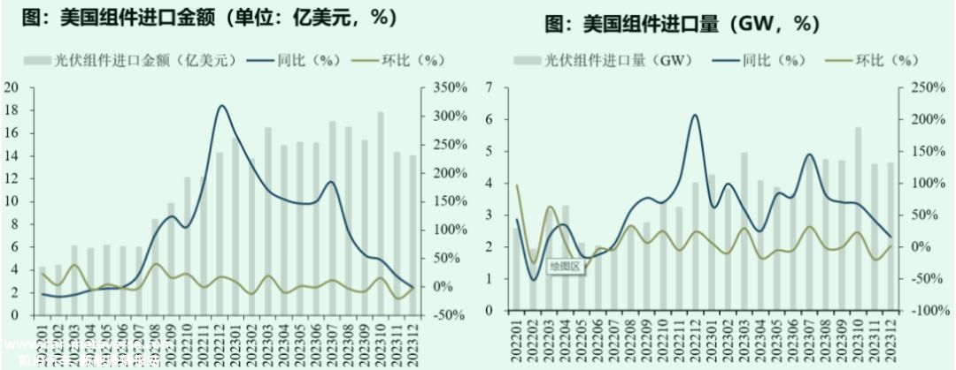 光伏全产业链，出海进行时！