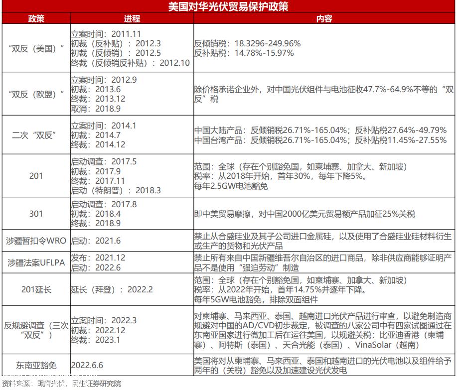 光伏全产业链，出海进行时！