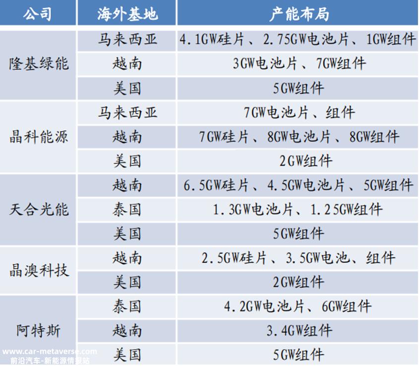 光伏全产业链，出海进行时！