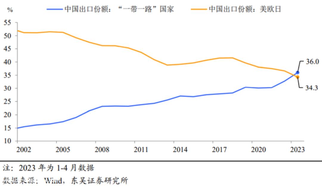 光伏全产业链，出海进行时！