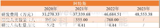 阿特斯2023年业绩快报:大型储能系统出货量飙升300%