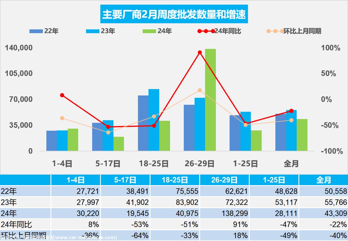 【周度分析】车市扫描(20240226-0229)