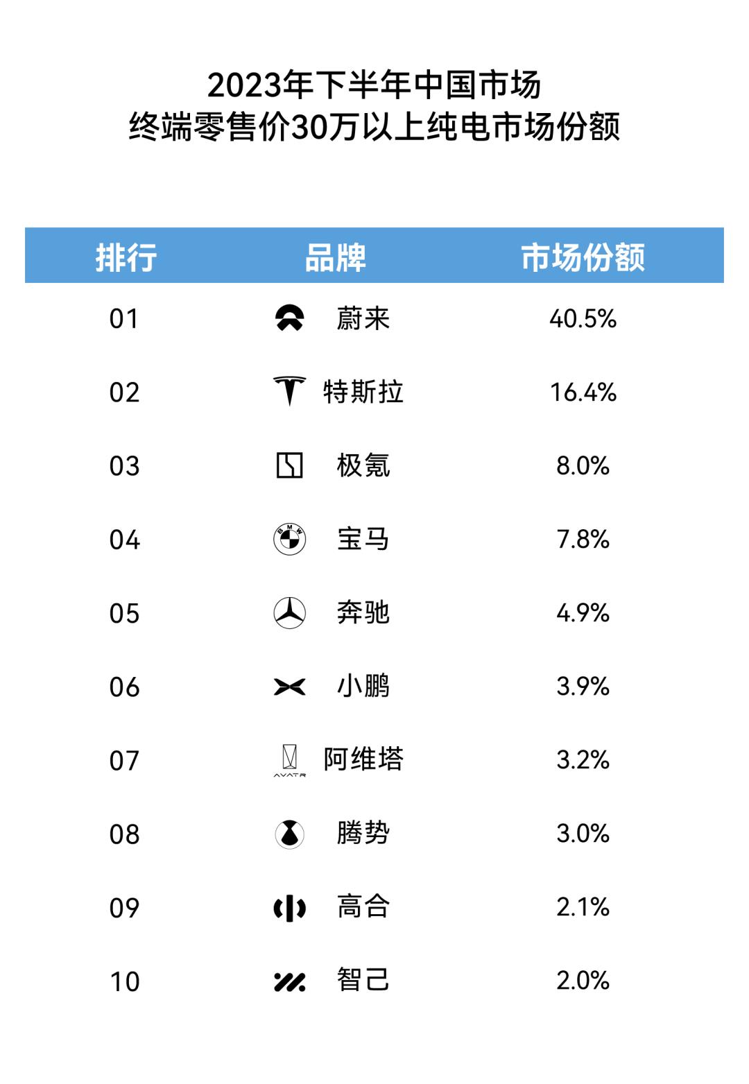 欧美向中国新能源泼冷水?蔚来财报反映了一条山路