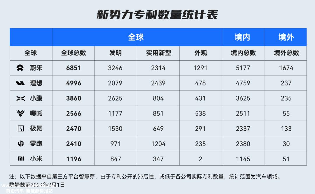 欧美向中国新能源泼冷水?蔚来财报反映了一条山路