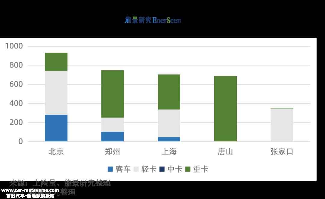 023年燃料电池重型卡车成本下降叠加政策支持'