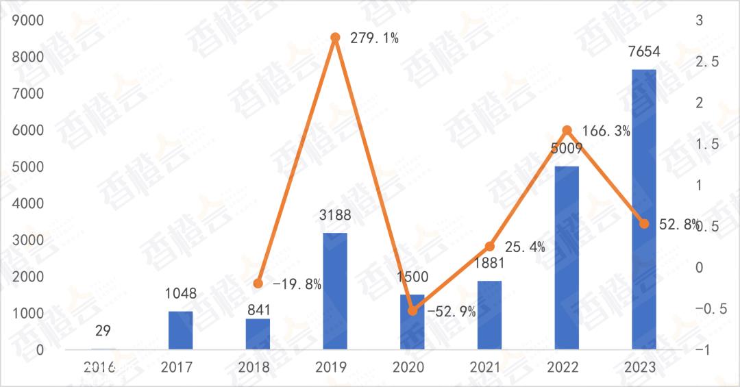 023年中国燃料电池汽车销量排行榜'