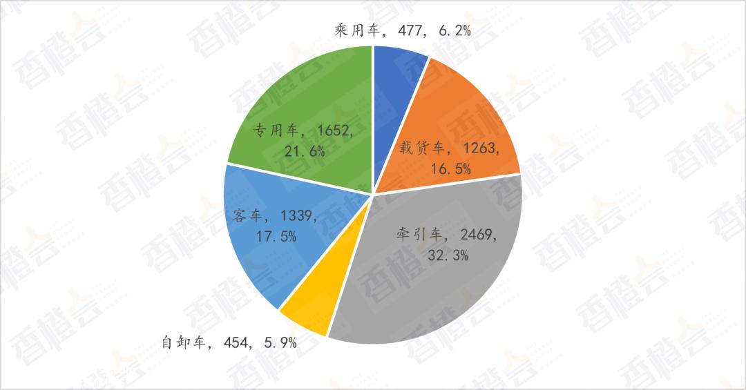 023年中国燃料电池汽车销量排行榜'