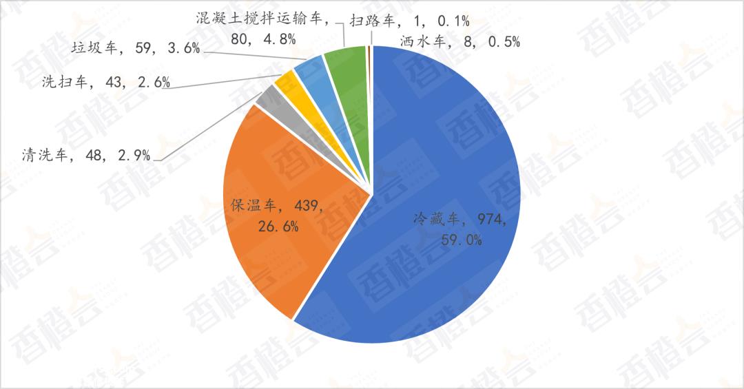 023年中国燃料电池汽车销量排行榜'