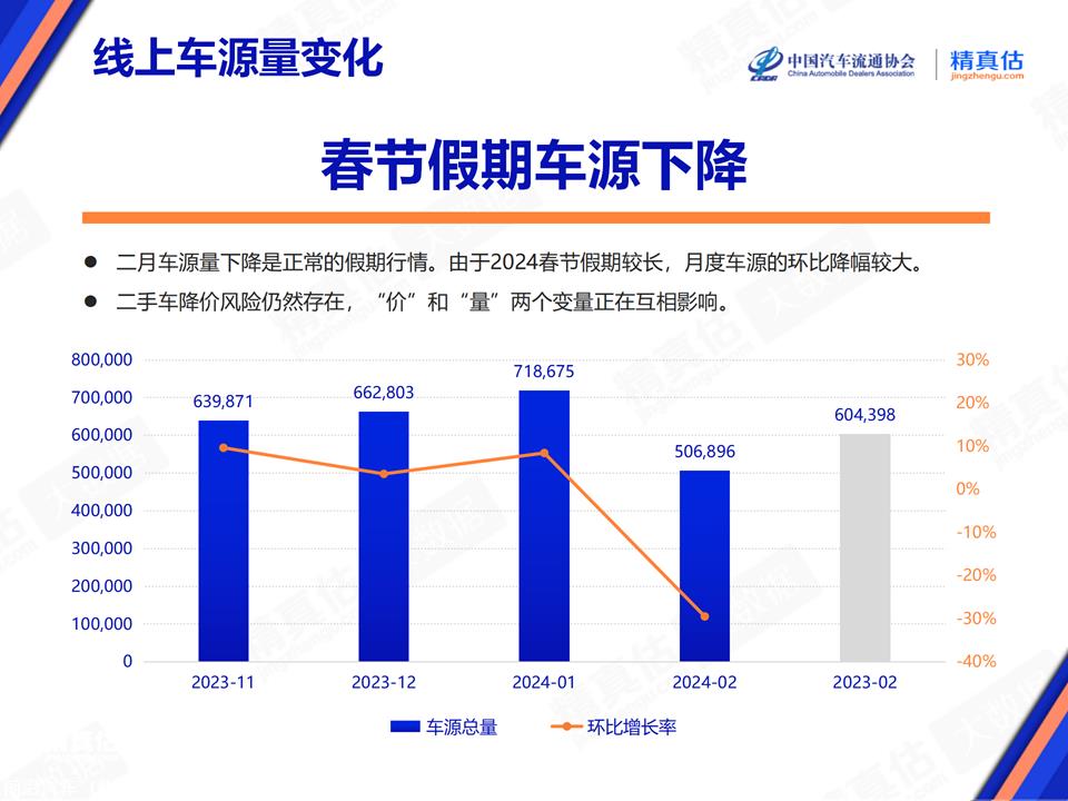 【保值率】2024年2月中国汽车保值率报告