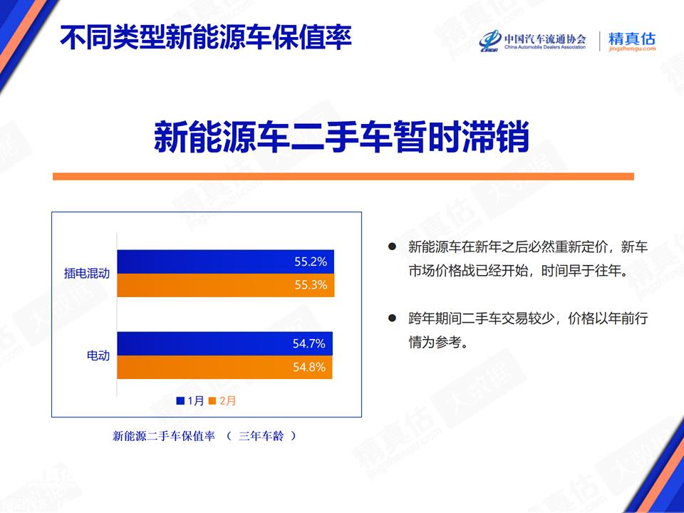 【保值率】2024年2月中国汽车保值率报告