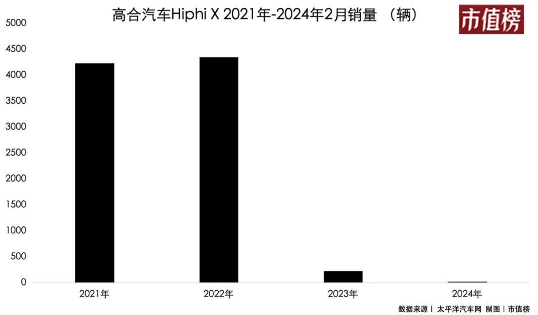 比亚迪自砍一刀,猛攻低端市场