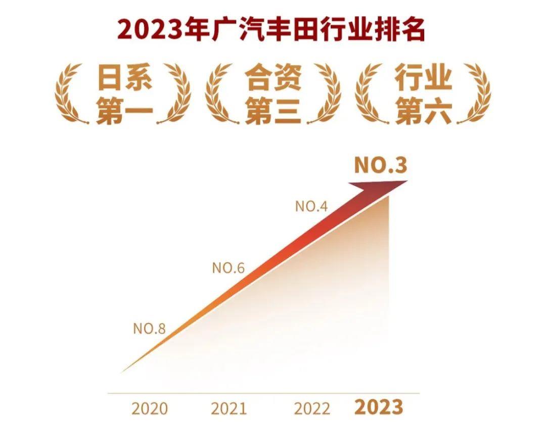 为什么20万元左右的中高档汽车市场难以被纯电车突破?