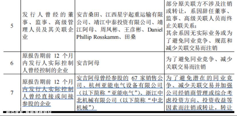中力股份：“不稳”的锂电叉车龙头前途未仆