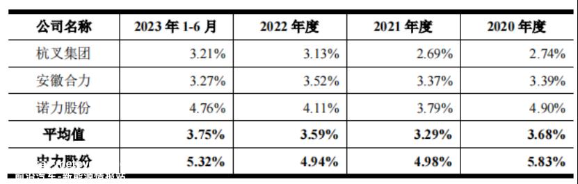 中力股份：“不稳”的锂电叉车龙头前途未仆