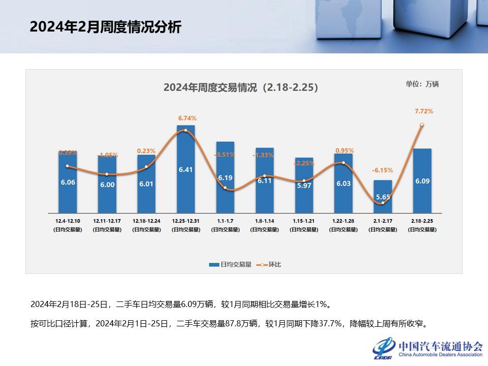 【二手车】2024年1月全国二手车市场深度分析
