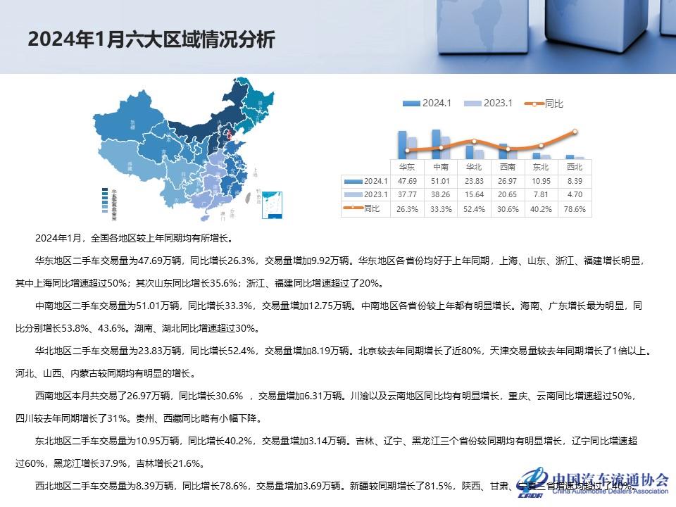 【二手车】2024年1月全国二手车市场深度分析